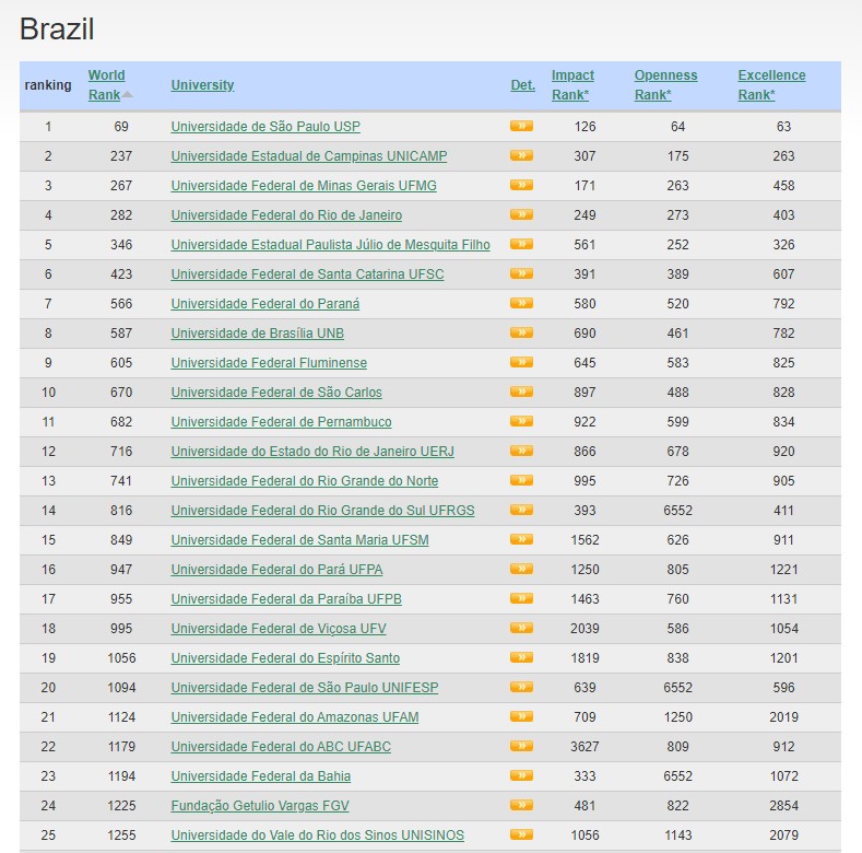 Gabarito - Ranking - UFPR 2015